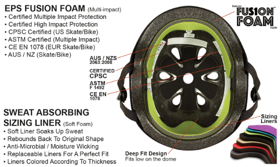 S1 "Retro Lifer- Black" Helmet